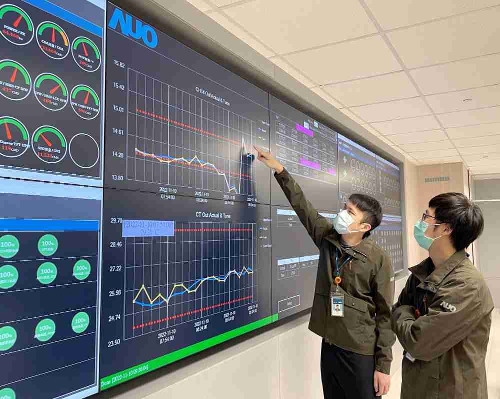 918.COM透过智慧化能源管理，，，实时监控以及应对异常状态下的能源与资源消耗