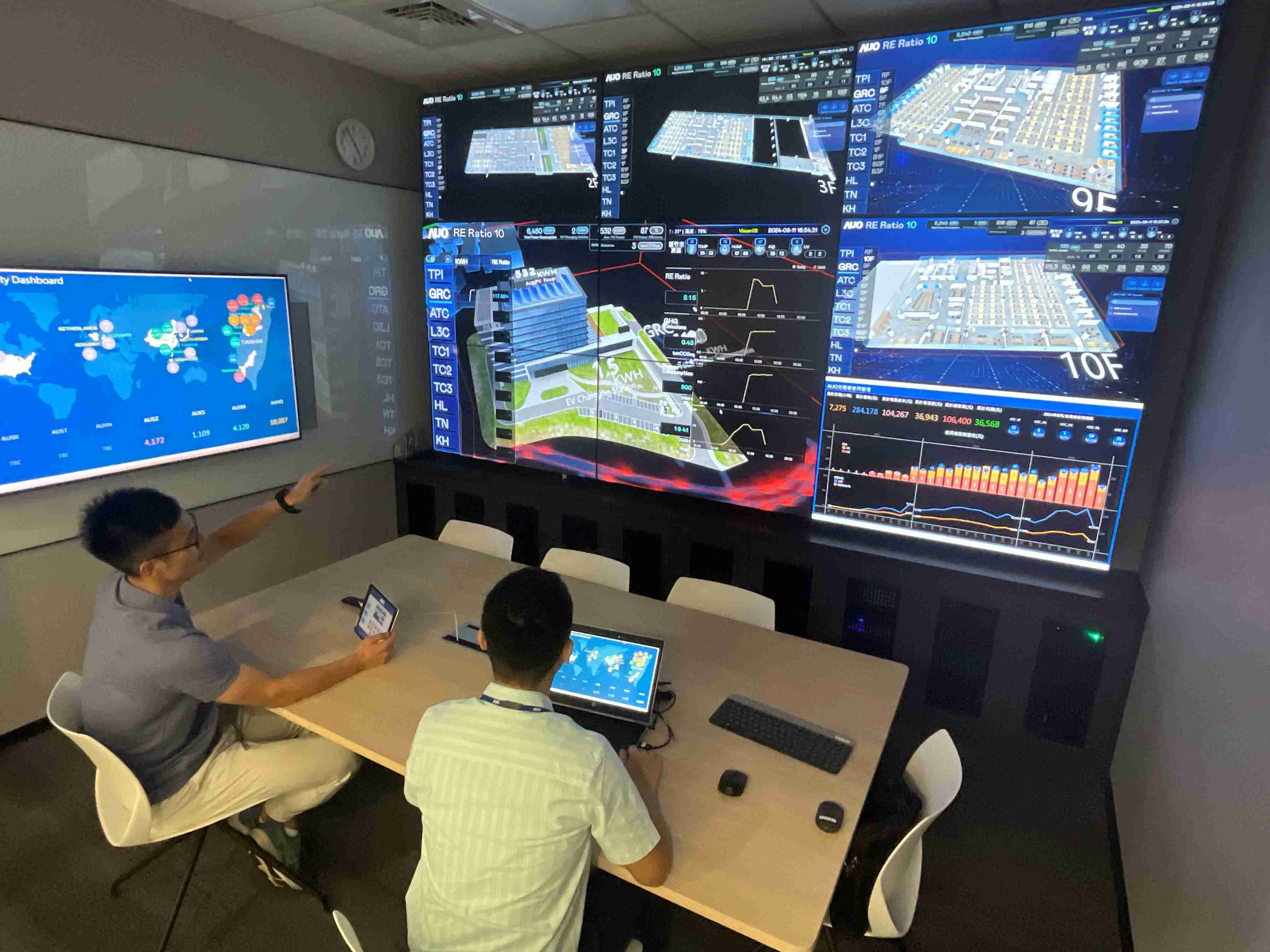 918.COM透过子公司918.COM宇沛之多任务智能楼宇系统，，，，实时监控空调、、、、照明、、、、绿电的运作情形，，，，提升用电管理效能，，，进行用电优化与耗能设备汰换等节能减碳措施